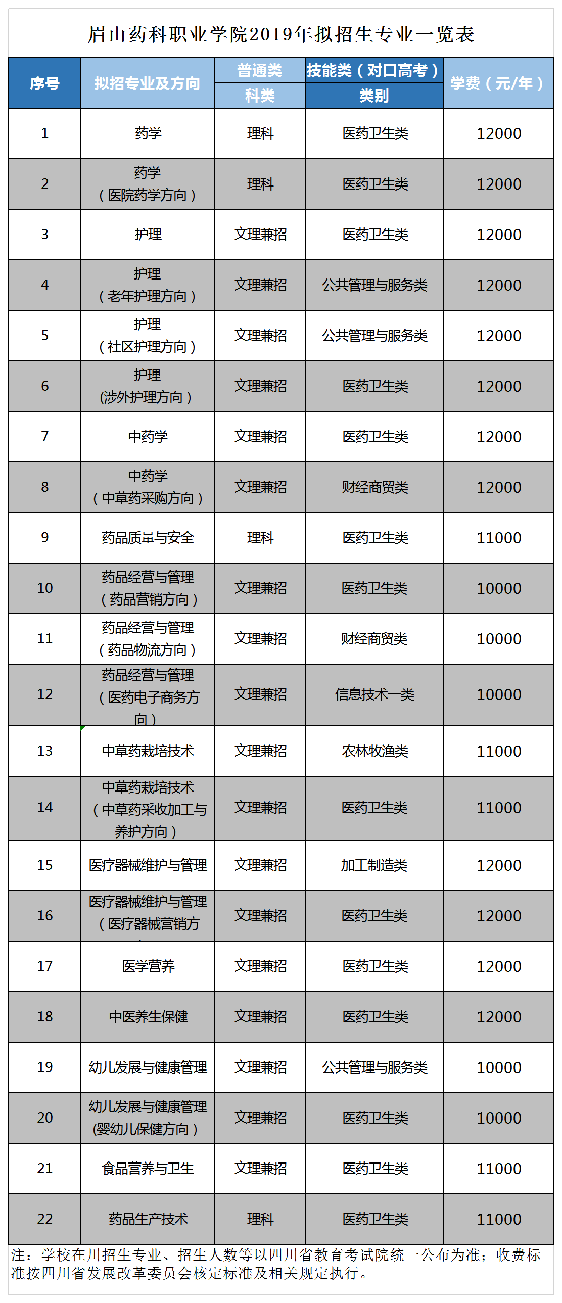 E:\学院资料\招生就业处相关\2019年招生专业\招生专业一览表带学费.png