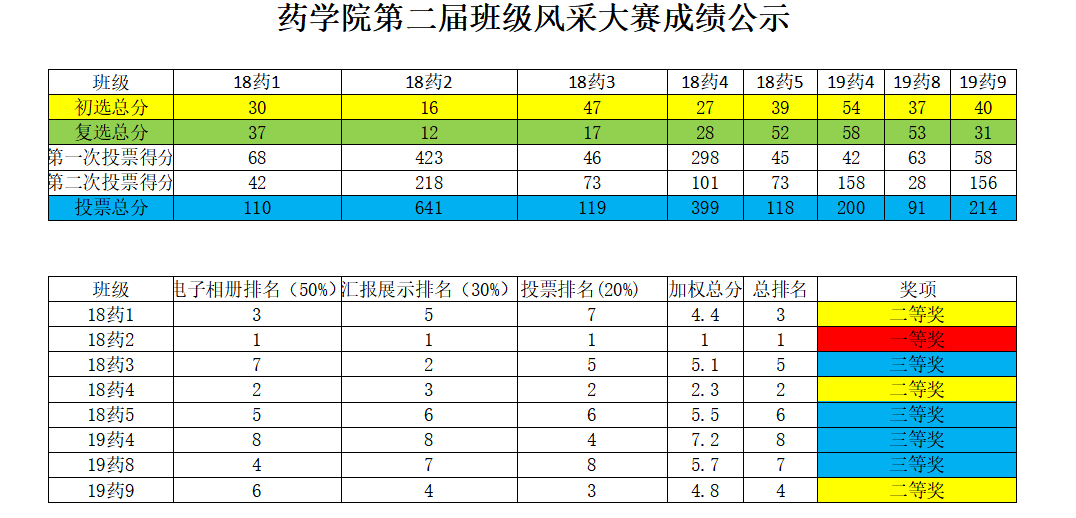 班级风采大赛成绩公示.png