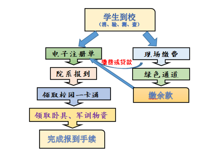 \\tsclient\E\图片报到指南2.png