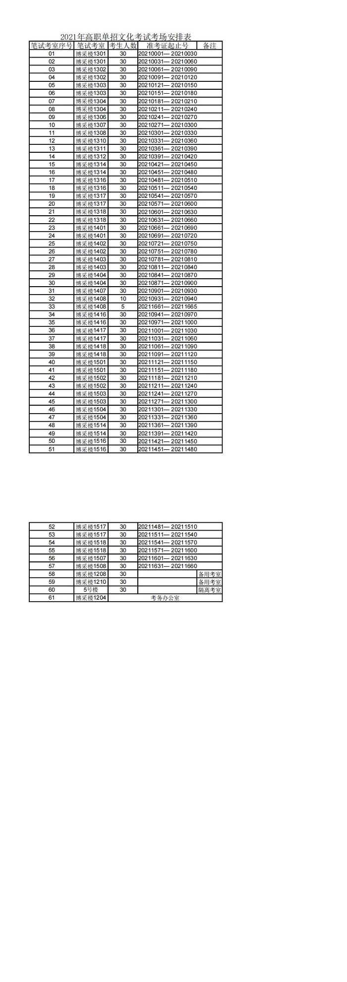 C:\Users\remoteapp\Pictures\5.2021年高职单招文化考试考场安排表（挂网及展板资料）_0.jpg