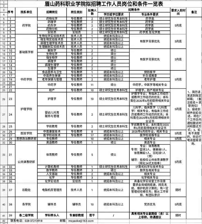 C:\Users\remoteapp\Pictures\药学院面试\0401交流学习\2021招聘.jpg