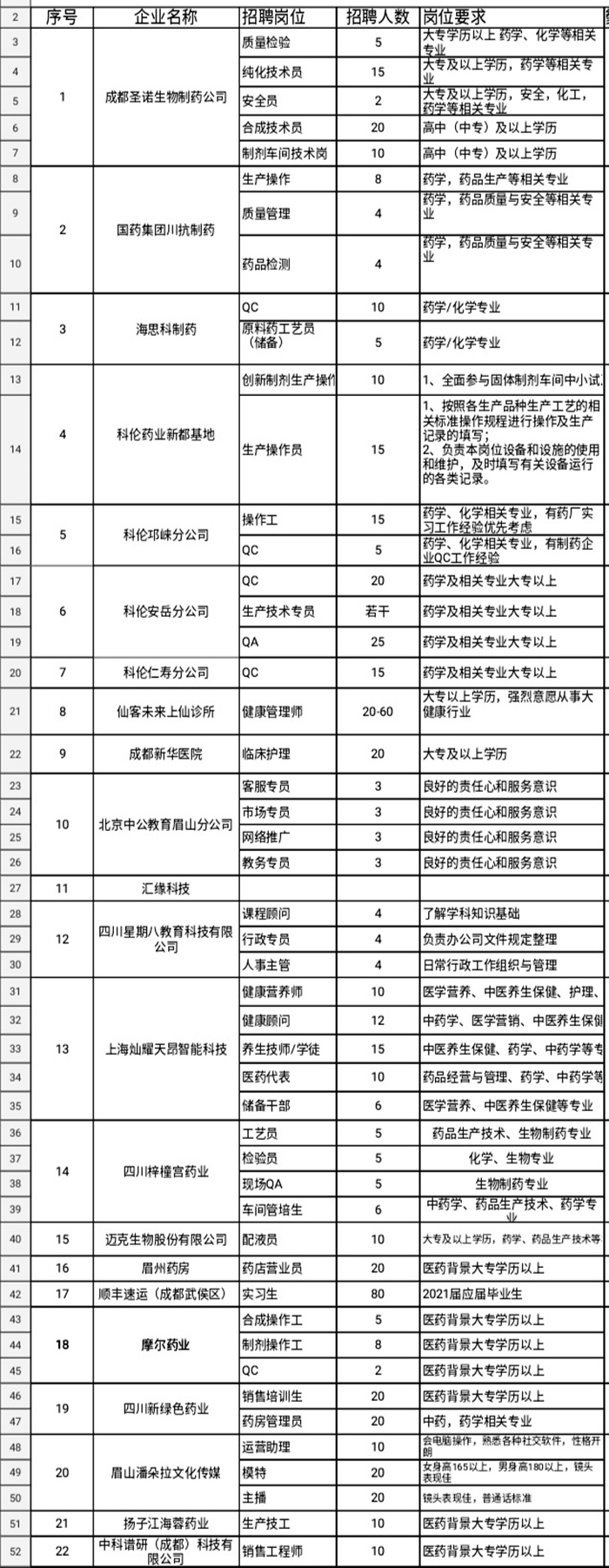 C:\Users\remoteapp\Pictures\药学院面试\0401交流学习\教务处\2021双选会\0402双选会1.jpg