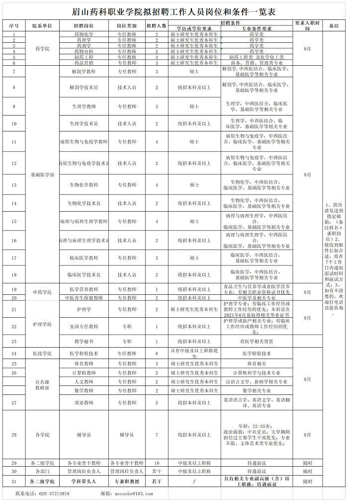 C:\Users\remoteapp\Pictures\2021OB体育 - 中国有限公司需求汇总表20210724 专科.png