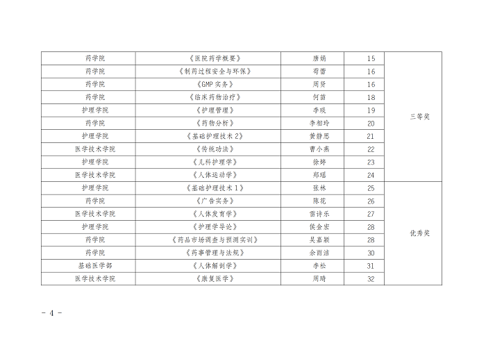 [2021.11.7]眉药教字〔2021〕107号 关于公布“课程思政”优秀教学案例评选获奖名单的通知_03.png