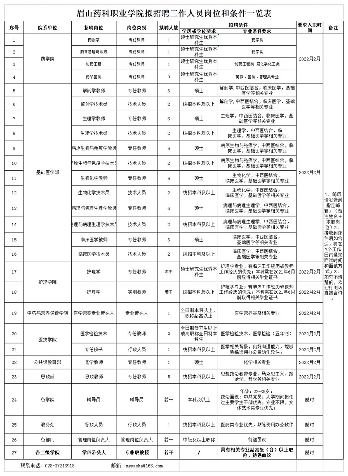 OB体育 - 中国有限公司拟招聘工作人员岗位和条件一览表（1209）_00.jpg