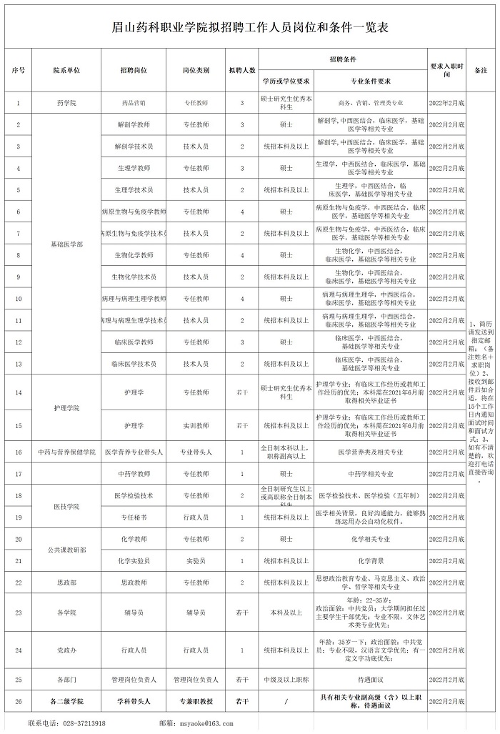 20220113招聘需求表_00.jpg