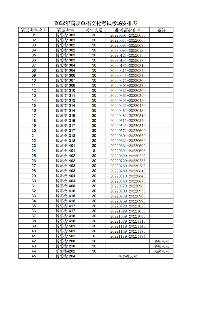 9.2022年高职单招文化考试考场安排表（挂网、展板）_00.png