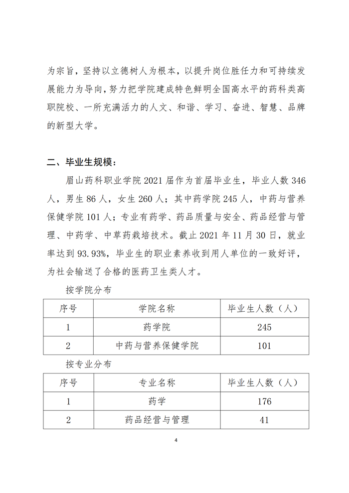 2021年度就业质量报告(1)(1)(1)_05.png