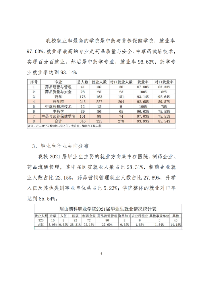 2021年度就业质量报告(1)(1)(1)_07.png