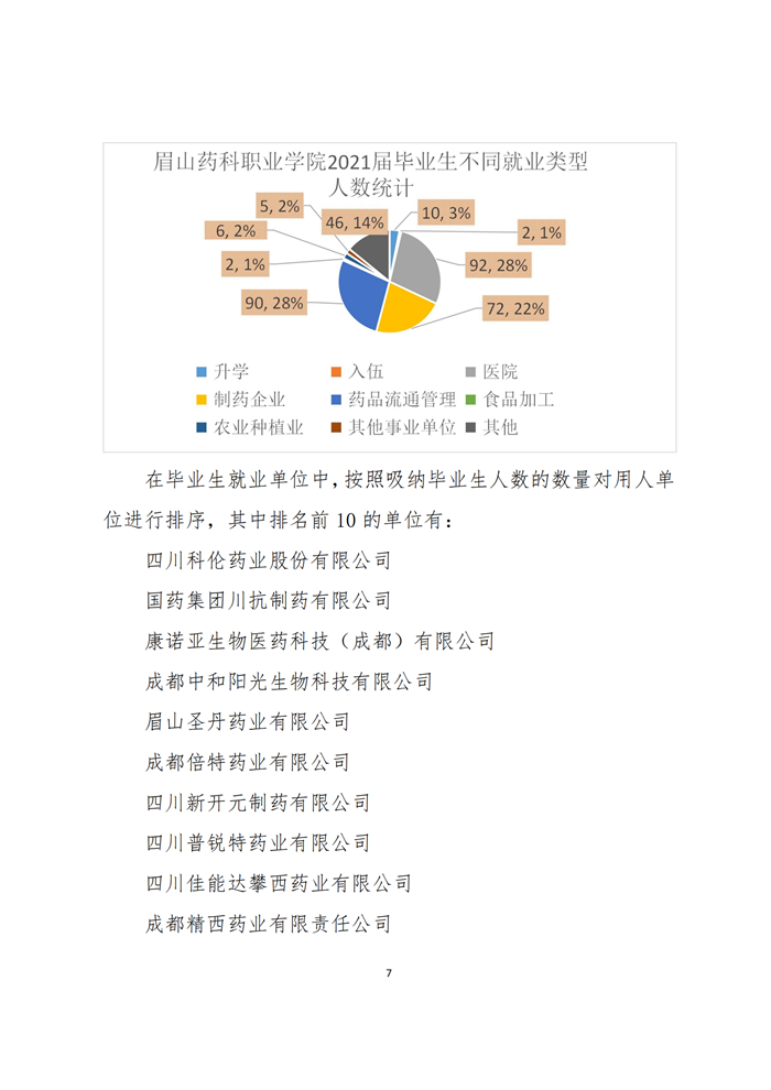 2021年度就业质量报告(1)(1)(1)_08.png