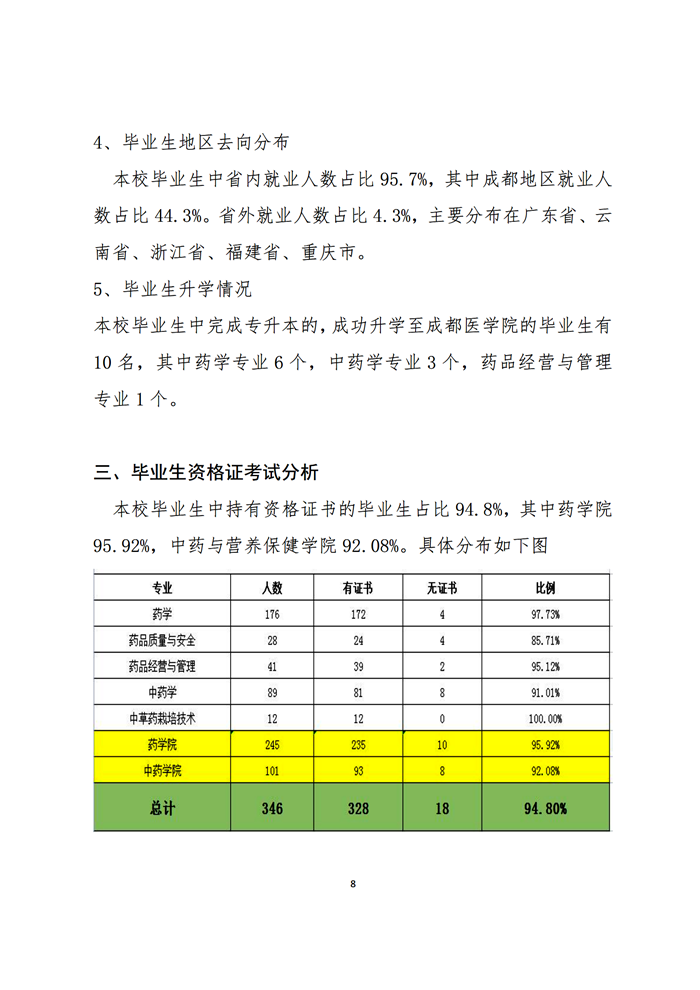 2021年度就业质量报告(1)(1)(1)_09.png