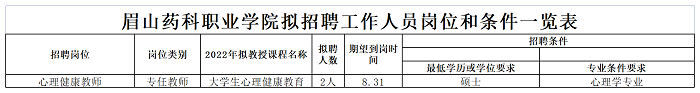 0621招聘需求表给宣传部）(1)(2)(1)(1).png