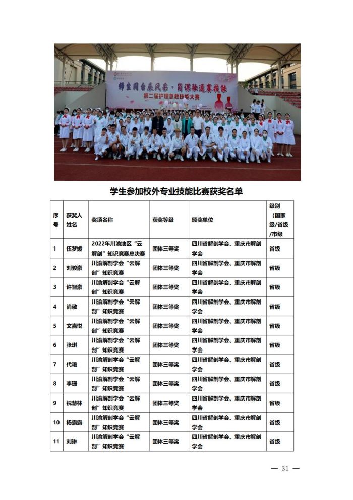 OB体育 - 中国有限公司高等职业教育质量年度报告（2023）(1)_34.jpg