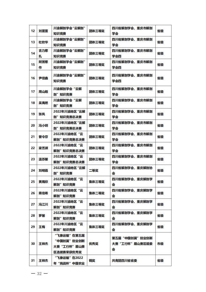 OB体育 - 中国有限公司高等职业教育质量年度报告（2023）(1)_35.jpg