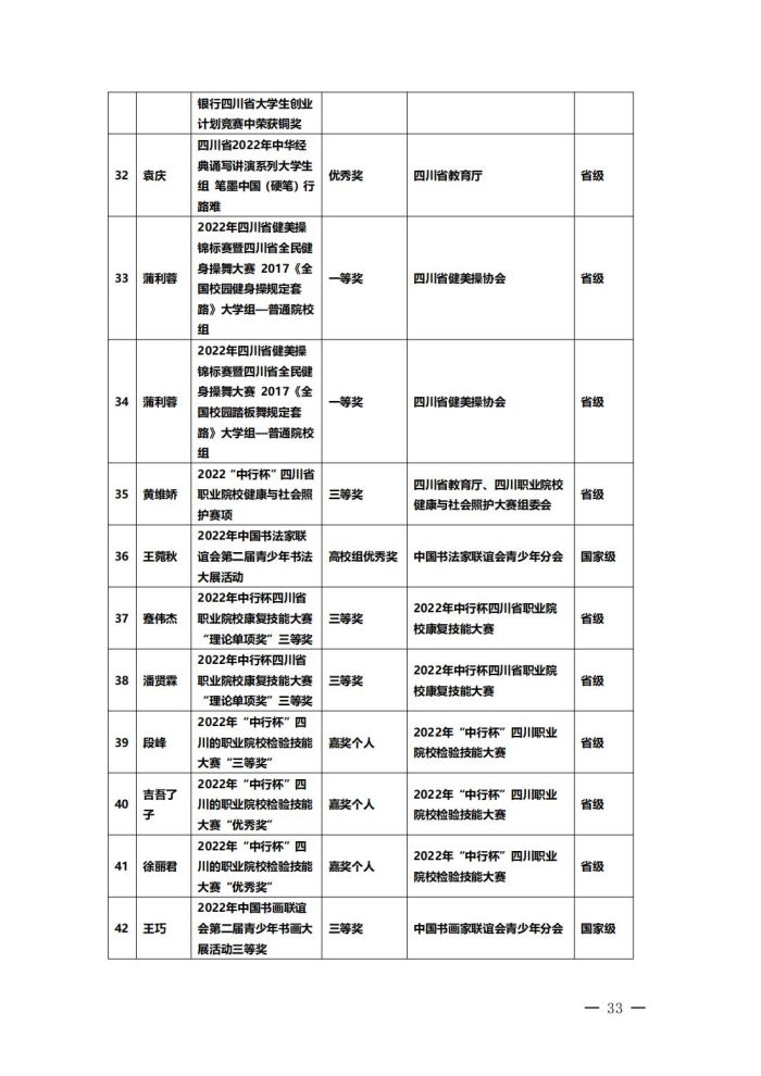 OB体育 - 中国有限公司高等职业教育质量年度报告（2023）(1)_36.jpg