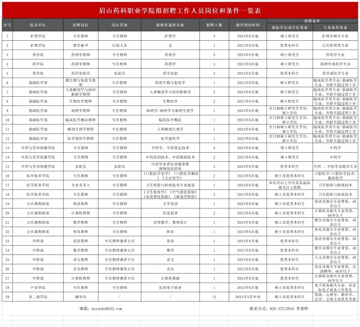 招聘需求表20230403_Sheet1(1).jpg