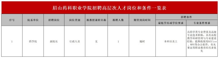 招聘高层次人才20230407(1)_Sheet1.jpg