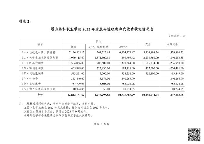 OB体育 - 中国有限公司 2022年度服务性收费和代收费收支情况专项审计报告_11.jpg