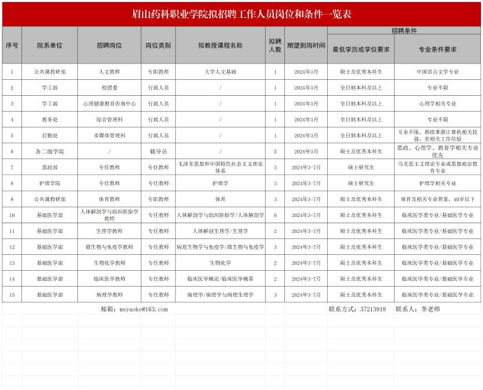 招聘需求表20240218-1_Sheet1.jpg